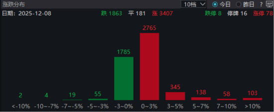 ETF日报:当前储能行业呈现供需两旺态势,国内外需求共振,头部电池企业持续满产,关注新能源车ETF 第1张 ETF日报:当前储能行业呈现供需两旺态势,国内外需求共振,头部电池企业持续满产,关注新能源车ETF 第1张