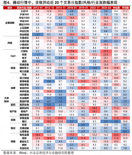 兴证策略张启尧团队:岁末年初窗口,非银异动的信号 第4张 兴证策略张启尧团队:岁末年初窗口,非银异动的信号 第4张