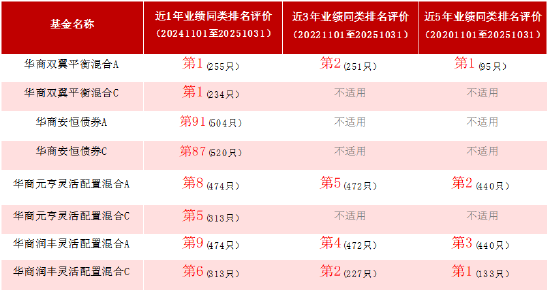 股债全能实力派胡中原管理 年度新品华商安元债券基金为何值得期待? 第3张 股债全能实力派胡中原管理 年度新品华商安元债券基金为何值得期待? 第3张