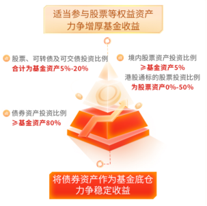 股债全能实力派胡中原管理 年度新品华商安元债券基金为何值得期待? 第4张 股债全能实力派胡中原管理 年度新品华商安元债券基金为何值得期待? 第4张