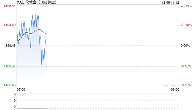 俄副总理:将限制黄金金条出口 第2张 俄副总理:将限制黄金金条出口 第2张