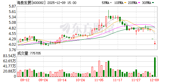 海泰发展：公司参与出资的之路海河（天津）投资合伙企业（有限合伙）持有元旭半导体14.46%股权  第1张