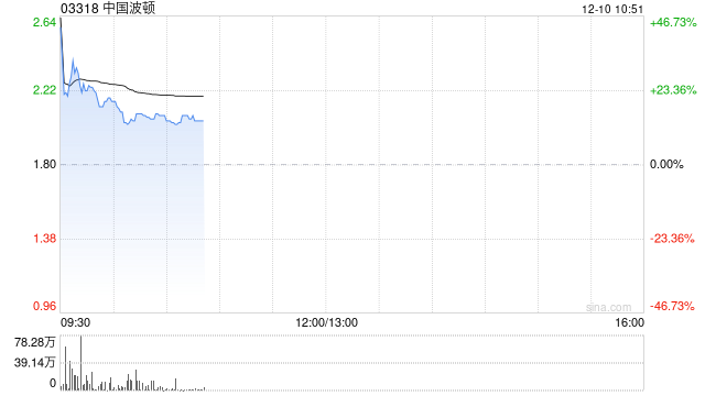 中国波顿于12月10日上午起复牌  第1张