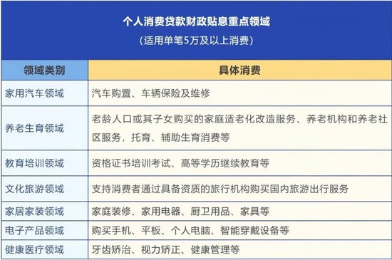 地方消费贷“红包”来了,看看你在的城市有吗? 第2张 地方消费贷“红包”来了,看看你在的城市有吗? 第2张