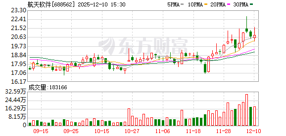 航天软件大宗交易成交10.70万股 成交额200.41万元  第1张