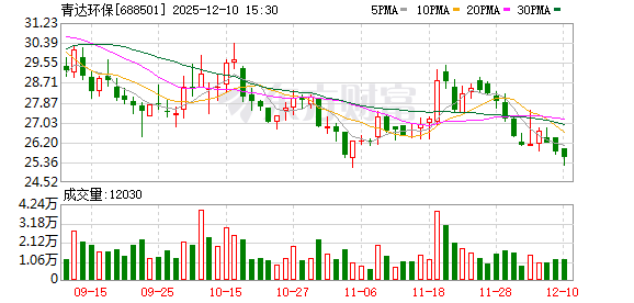 青达环保:公司清洁能源消纳系统产品适用于热电联产机组灵活性调峰场景 第1张 青达环保:公司清洁能源消纳系统产品适用于热电联产机组灵活性调峰场景 第1张