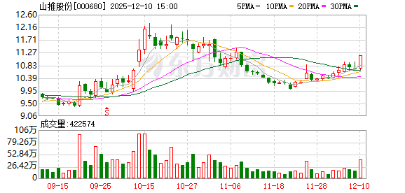 山推股份:公司销售网络遍布全球160多个国家和地区 第1张 山推股份:公司销售网络遍布全球160多个国家和地区 第1张