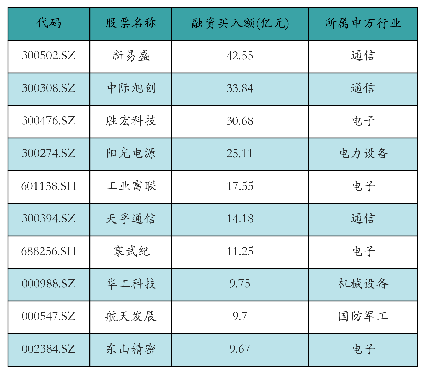 新易盛获融资资金买入近43亿元丨资金流向日报 第1张 新易盛获融资资金买入近43亿元丨资金流向日报 第1张