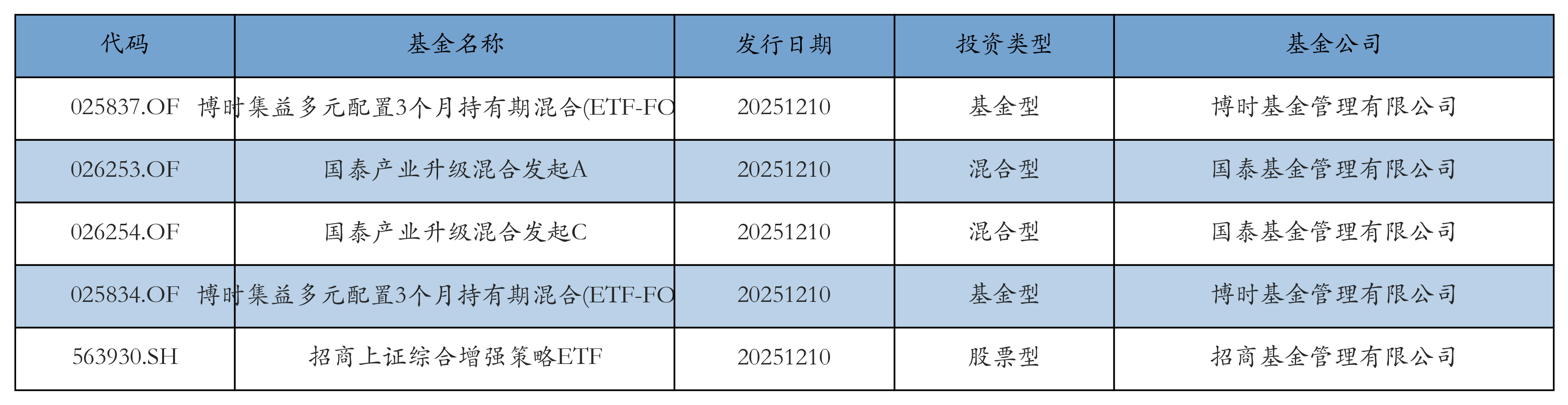 新易盛获融资资金买入近43亿元丨资金流向日报 第2张 新易盛获融资资金买入近43亿元丨资金流向日报 第2张