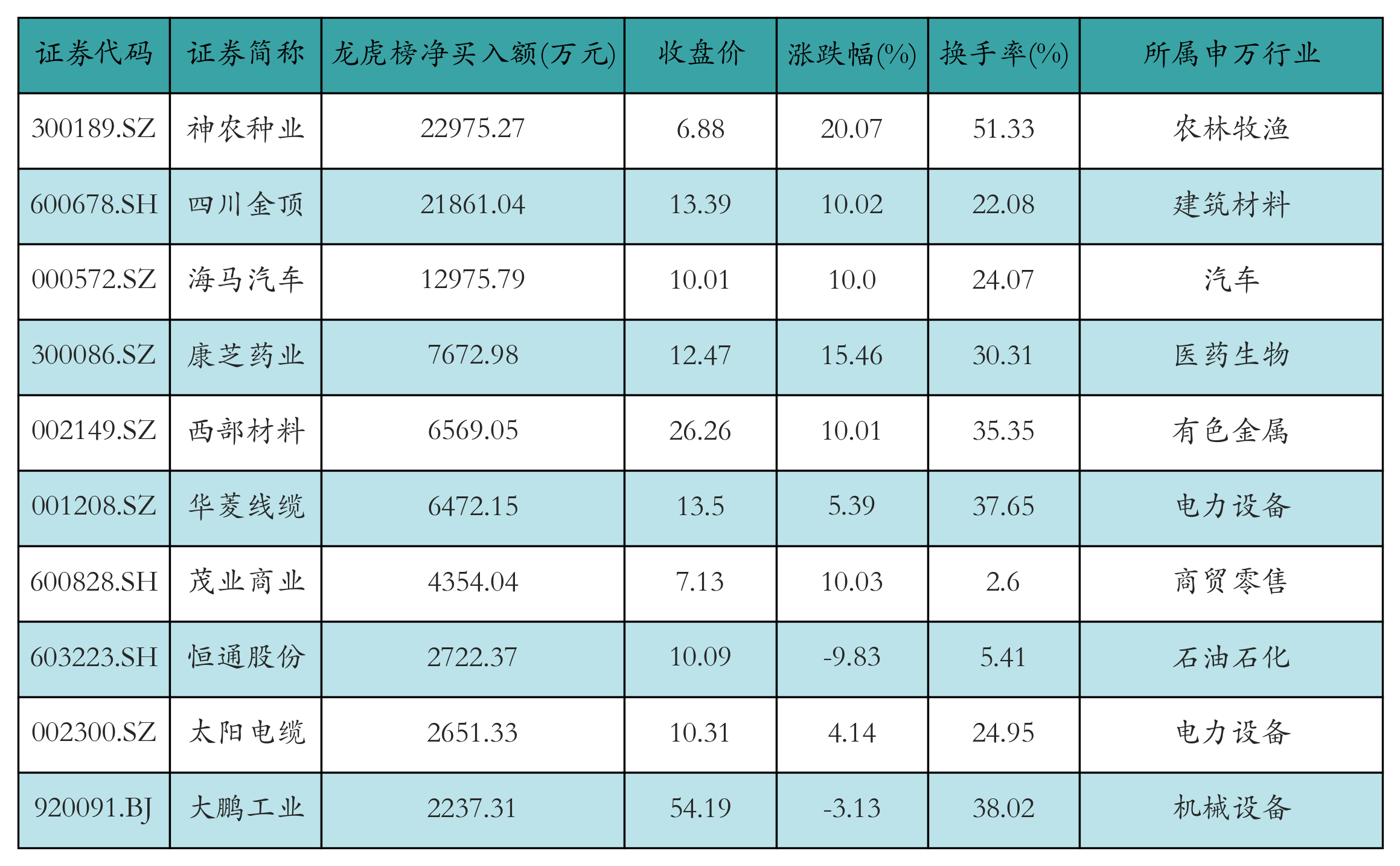 新易盛获融资资金买入近43亿元丨资金流向日报 第3张 新易盛获融资资金买入近43亿元丨资金流向日报 第3张