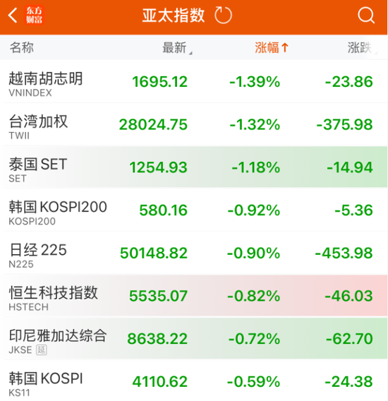 今天,又见证历史了! 第4张 今天,又见证历史了! 第4张