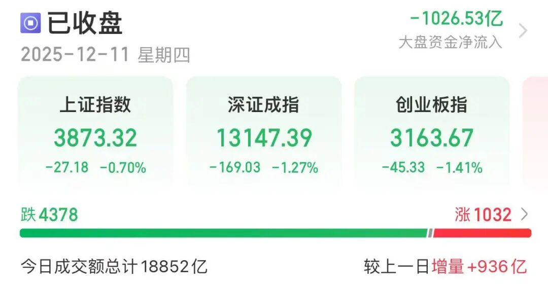 A股,尾盘异动!500亿龙头,再冲涨停 第1张 A股,尾盘异动!500亿龙头,再冲涨停 第1张