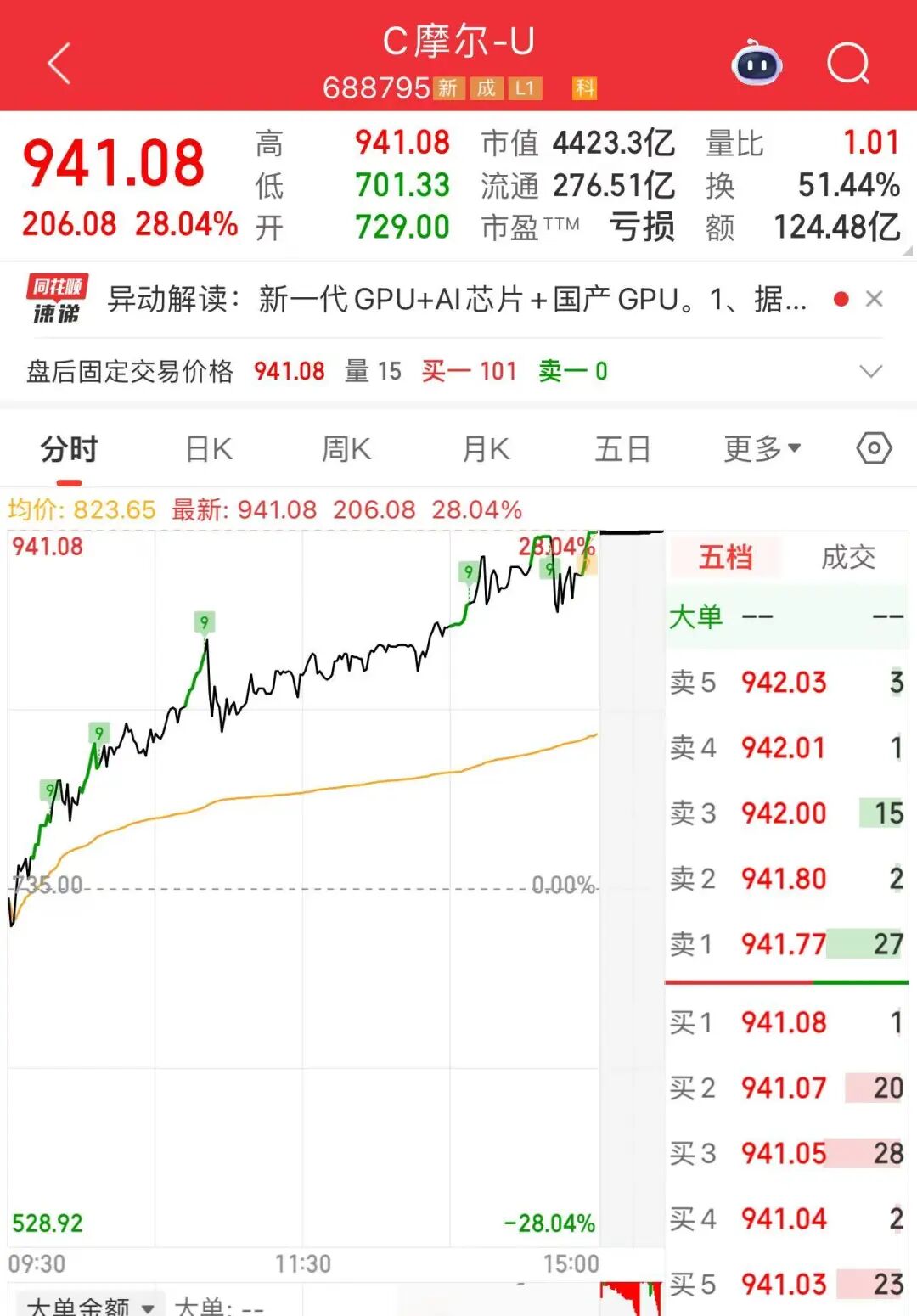 A股,尾盘异动!500亿龙头,再冲涨停 第3张 A股,尾盘异动!500亿龙头,再冲涨停 第3张