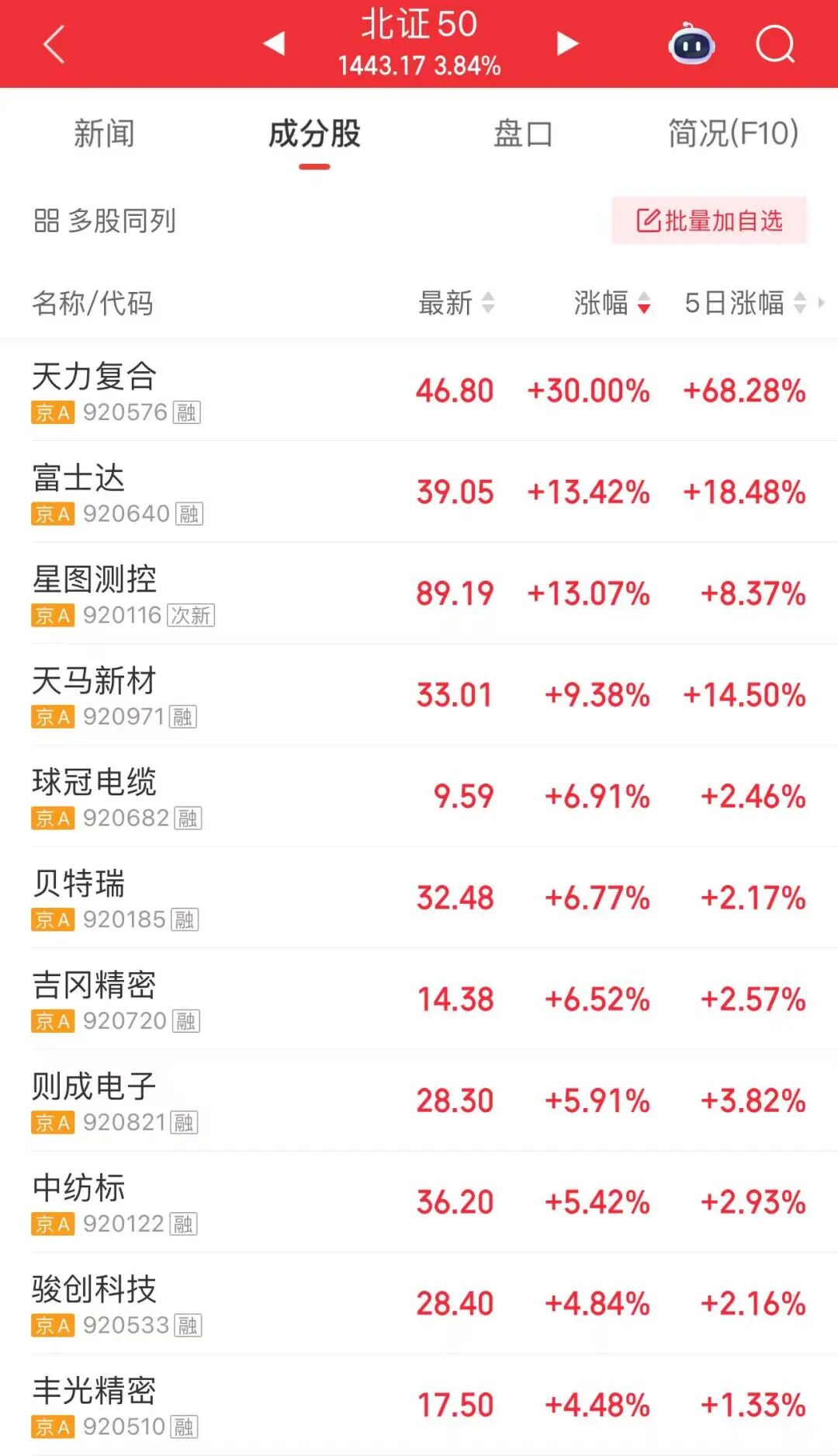 A股,尾盘异动!500亿龙头,再冲涨停 第6张 A股,尾盘异动!500亿龙头,再冲涨停 第6张
