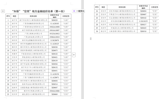 这家小贷公司更名退出贷款市场,注册资本曾列全国第四 第1张 这家小贷公司更名退出贷款市场,注册资本曾列全国第四 第1张