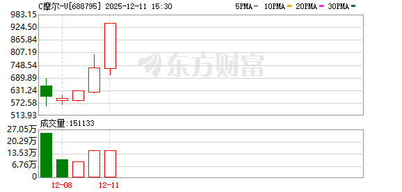 摩尔线程,紧急提示! 第1张 摩尔线程,紧急提示! 第1张