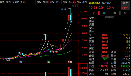 8天7涨停！11天7涨停......A股这一超级赛道，牛股批量现身！  第2张
