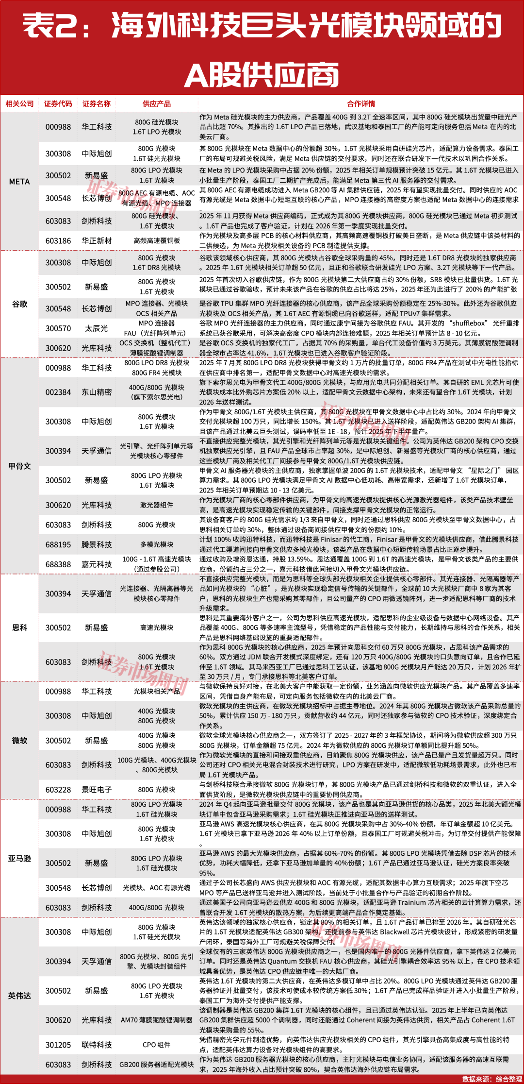 2026-2027年最强王者!巴菲特背书,光模块概念将继续新高! 第1张 2026-2027年最强王者!巴菲特背书,光模块概念将继续新高! 第1张