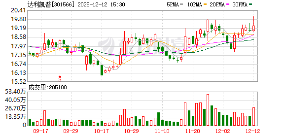 达利凯普：截至2025年12月10日收盘公司股东总户数为24215户  第1张