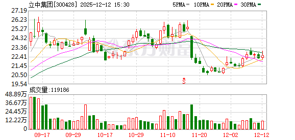 立中集团:公司持续关注在人形机器人领域的布局 第1张 立中集团:公司持续关注在人形机器人领域的布局 第1张