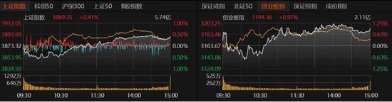 电力设备掀涨停潮!A股下周怎么走? 第1张 电力设备掀涨停潮!A股下周怎么走? 第1张