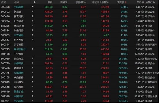 电力设备掀涨停潮!A股下周怎么走? 第5张 电力设备掀涨停潮!A股下周怎么走? 第5张
