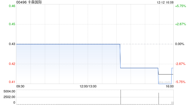 卡森国际与供应商订立钢结构采购合约  第1张