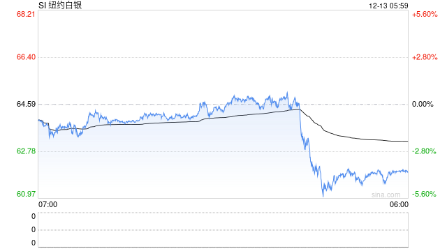 全球银价屡创新高 须理性投资“脱缰野马”——全球白银价格突破64美元的解析 第2张 全球银价屡创新高 须理性投资“脱缰野马”——全球白银价格突破64美元的解析 第2张