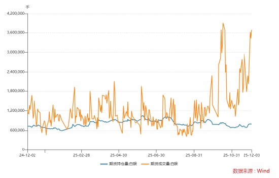 全球银价屡创新高 须理性投资“脱缰野马”——全球白银价格突破64美元的解析 第4张 全球银价屡创新高 须理性投资“脱缰野马”——全球白银价格突破64美元的解析 第4张