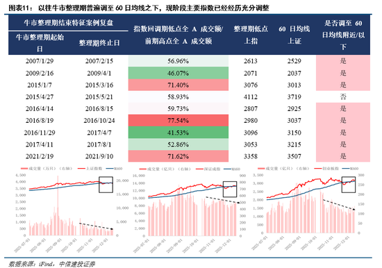 中信建投:跨年行情蓄势待发 第10张 中信建投:跨年行情蓄势待发 第10张