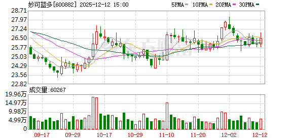 妙可蓝多:董事张平退休离任 沈新文获提名为非独立董事候选人 第1张 妙可蓝多:董事张平退休离任 沈新文获提名为非独立董事候选人 第1张