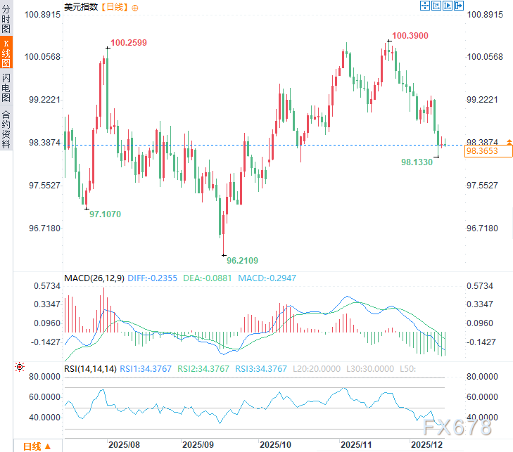 华尔街巨头的世纪预言:2026年,美元霸权的黄昏? 第2张 华尔街巨头的世纪预言:2026年,美元霸权的黄昏? 第2张