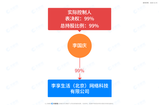 李国庆宣布成立新公司“李享生活”,做线上高端会员店 第1张 李国庆宣布成立新公司“李享生活”,做线上高端会员店 第1张
