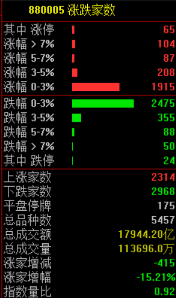 突发跳水!原因找到了 第2张 突发跳水!原因找到了 第2张