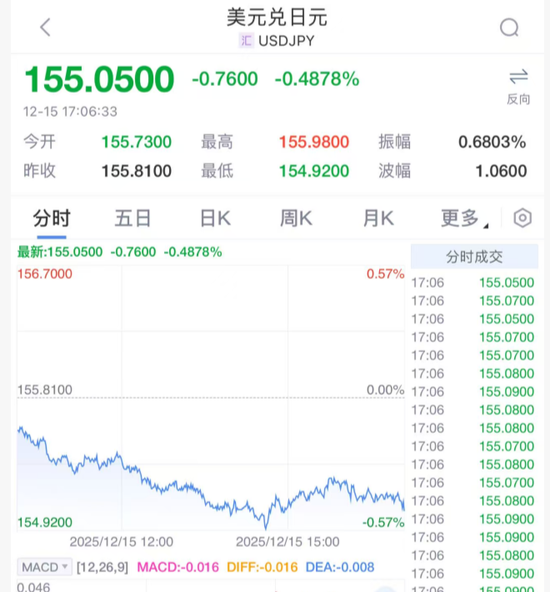 刚刚!加息,大消息! 第1张 刚刚!加息,大消息! 第1张