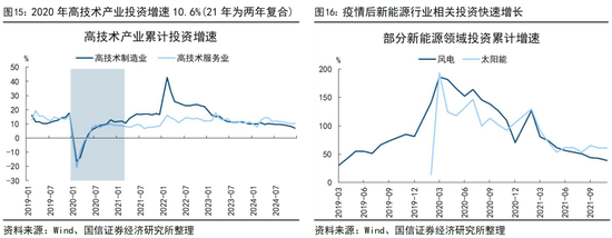 国信证券荀玉根:投资增速回正靠AI和股市 第9张 国信证券荀玉根:投资增速回正靠AI和股市 第9张