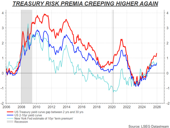 美联储换帅风波引爆信任危机,美债市场慌了! 第1张 美联储换帅风波引爆信任危机,美债市场慌了! 第1张