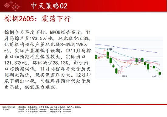 中天期货:商品指数下跌回落 玻璃低位震荡 第13张 中天期货:商品指数下跌回落 玻璃低位震荡 第13张