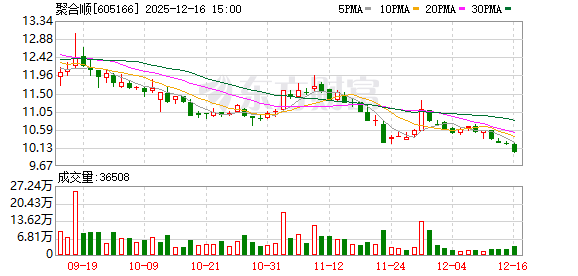 聚合顺：公司持续保持研发投入  第1张
