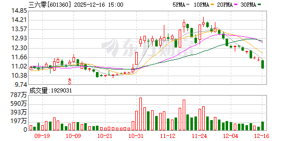 周鸿祎发文:完全背离事实! 第1张 周鸿祎发文:完全背离事实! 第1张