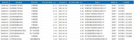 民生银行23.6亿恒大债权仅卖3.2亿折价86%,深圳高管涉贷款回款被传出调查 第5张 民生银行23.6亿恒大债权仅卖3.2亿折价86%,深圳高管涉贷款回款被传出调查 第5张