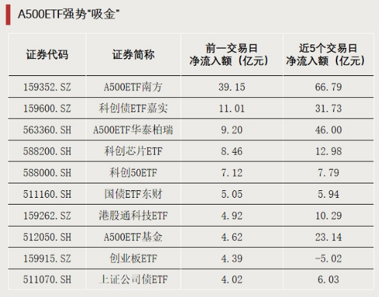 资金涌入,持续加仓! 第3张 资金涌入,持续加仓! 第3张