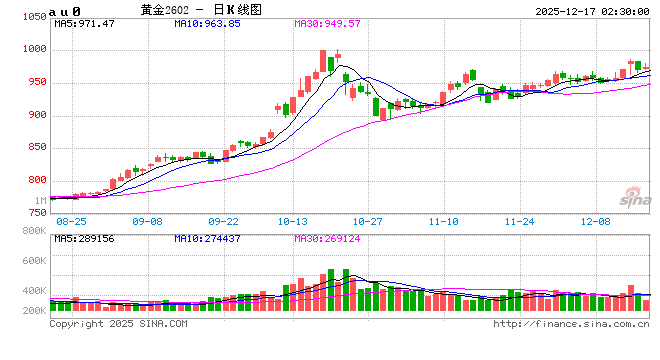 多家银行调整代理上金所贵金属业务 重点“清理”无持仓不动户 第1张 多家银行调整代理上金所贵金属业务 重点“清理”无持仓不动户 第1张