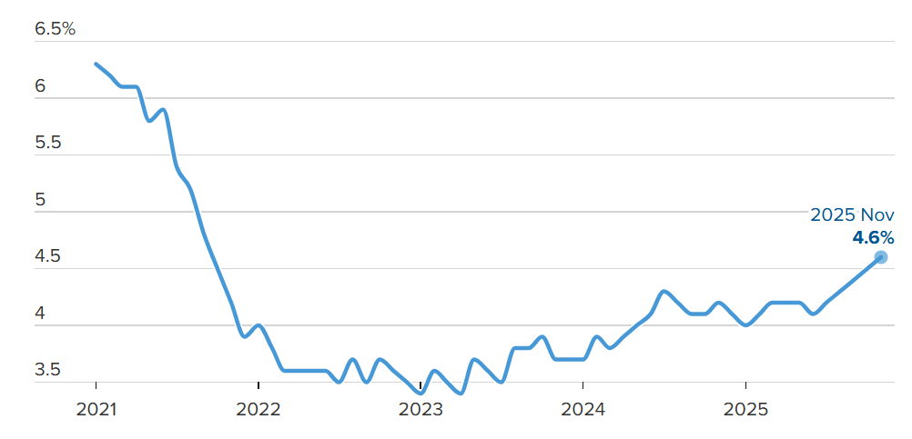 11月非农数据公布,美联储继续降息概率不大? 第1张 11月非农数据公布,美联储继续降息概率不大? 第1张