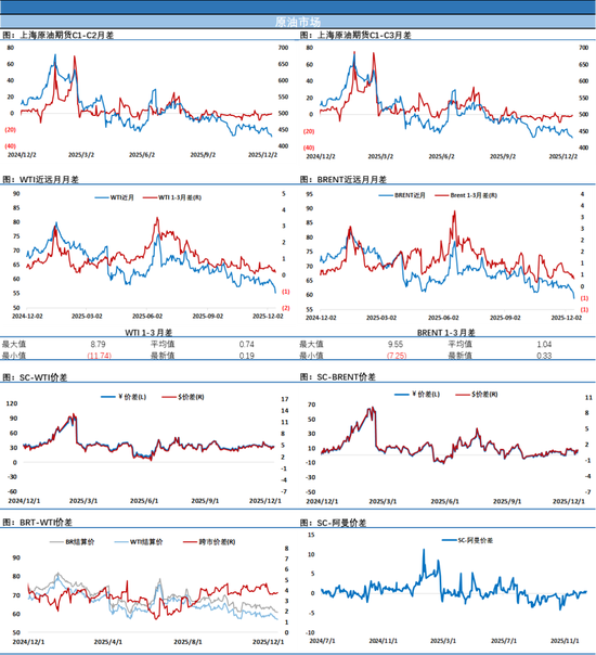 跌懵了！~欧美原油追随SC原油步伐，暴跌近3%完成破位下跌  第4张