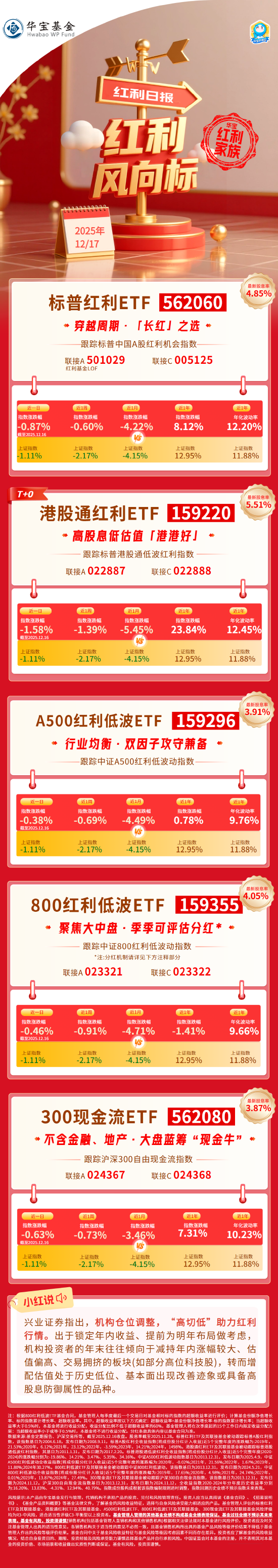 红利风向标 | 资金年末"高低切"，高股息低估值板块或更具防御性  第1张