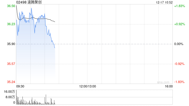国盛证券：重申速腾聚创“买入”评级 目标价50港元  第1张