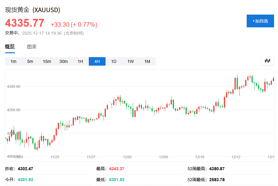 地缘政治扰动，美股期货小幅走低，美元上涨，黄金逼近历史高位，白银再创新高  第3张