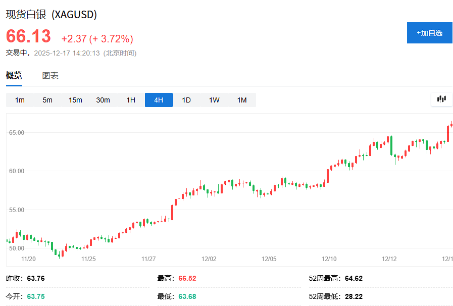 地缘政治扰动，美股期货小幅走低，美元上涨，黄金逼近历史高位，白银再创新高  第4张