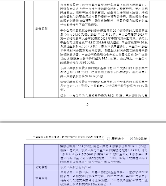 中金公司:拟换股吸收合并东兴证券、信达证券 换股价格为36.91元/股 第1张 中金公司:拟换股吸收合并东兴证券、信达证券 换股价格为36.91元/股 第1张